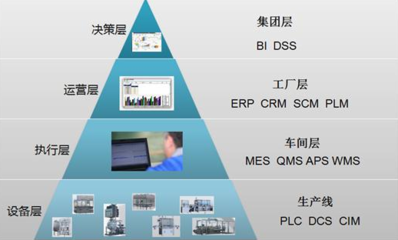 智能制造的云服務(wù)平臺(tái)設(shè)計(jì)